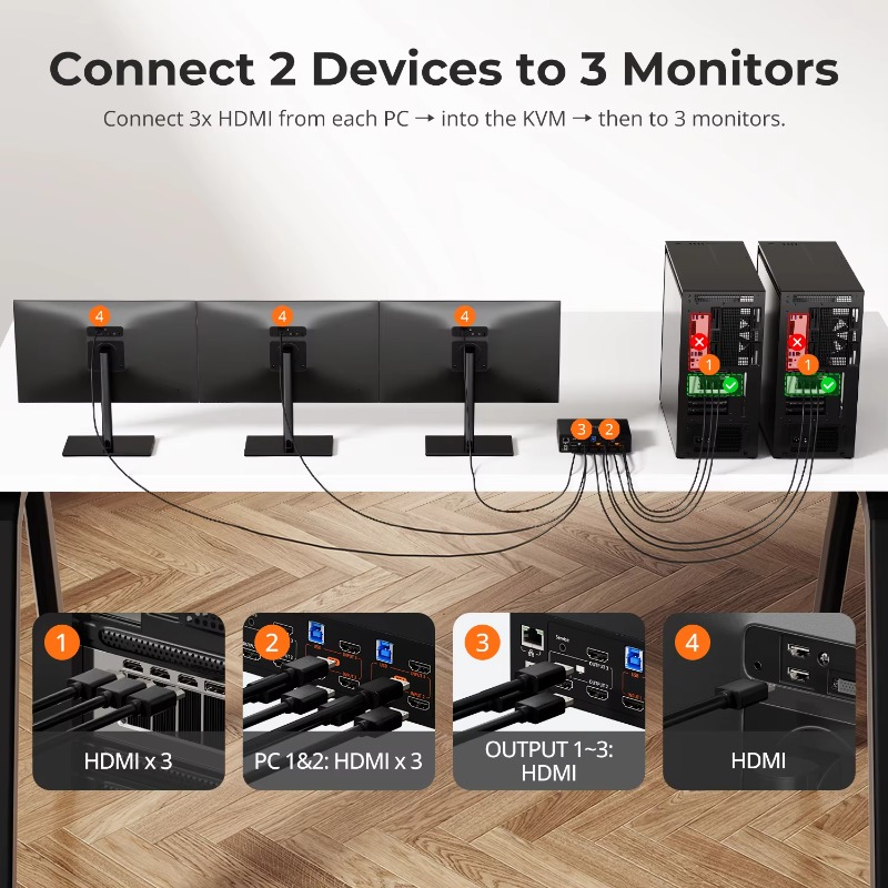 4K 60Hz para HDMI KVM Switch C - Home Office Kvm Switch avaliação e preço